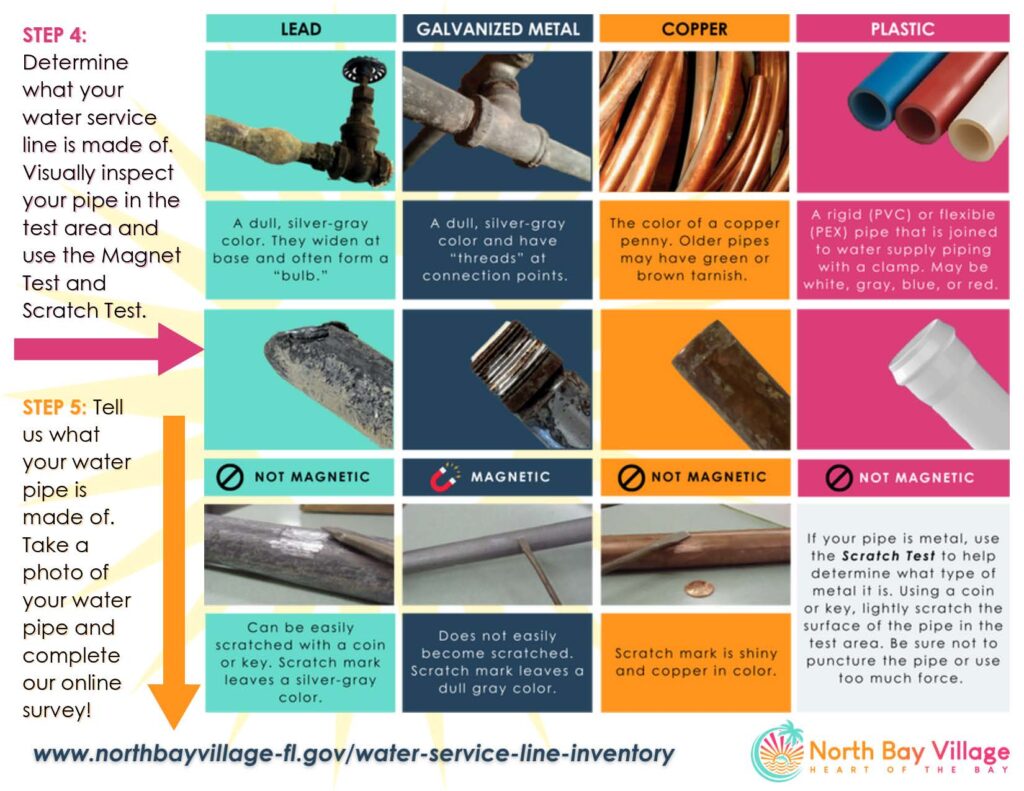 NBV – How to Identify Your Water Service Line Material (002)_Page_2 ...